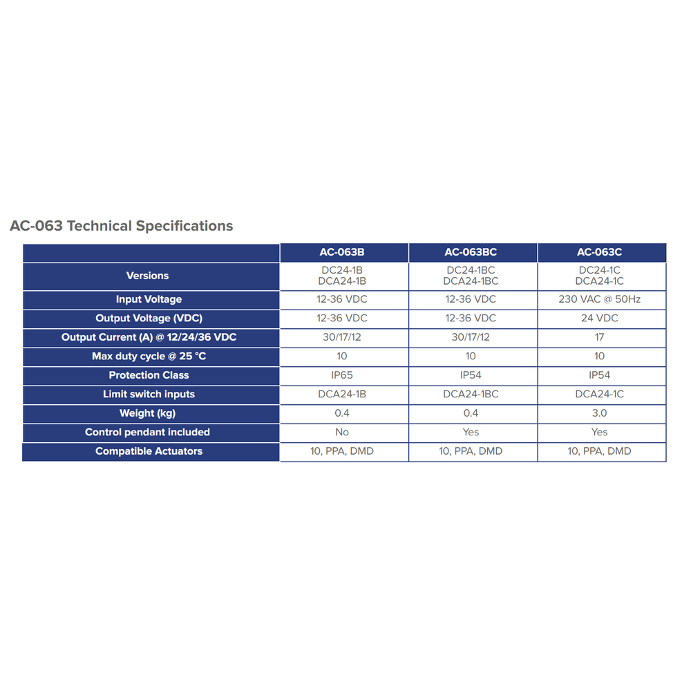 AC-063 SERIES THOMSON AC-063 SERIES LINEAR ACTUATOR HAND OPERATED CONTROL UNIT<BR>SPECIFY NOTED INFORMATION FOR PRICE AND AVAILABILITY